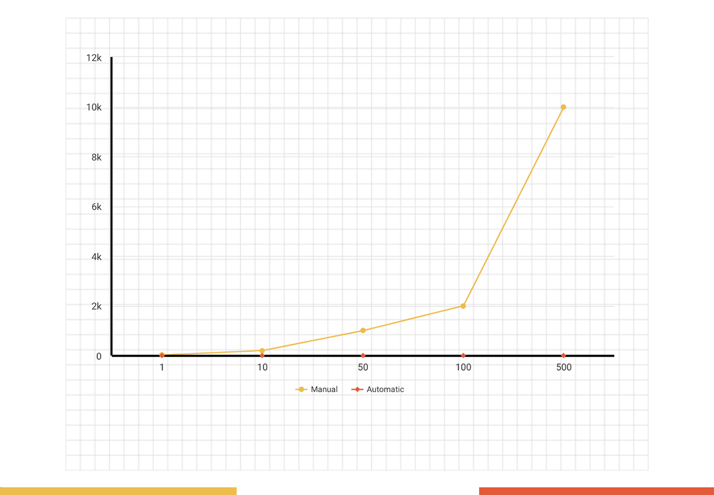 Kidling Case Study: Automating Personalized Book Creation with Custom Software