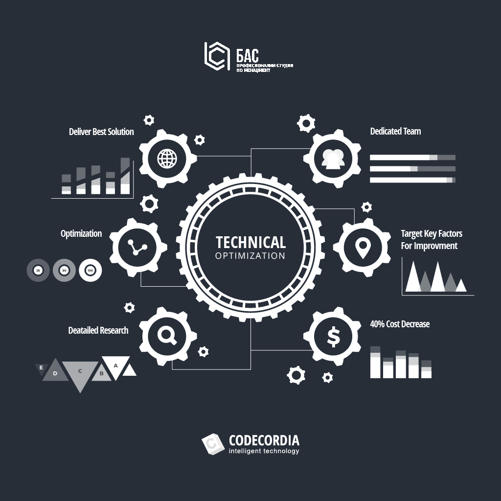 Case Study: How Codecordia Reduced Business Academy Smilevski’s Technical Costs by 40%